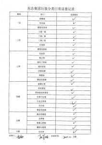 房總集團垃圾分類日常巡查記錄